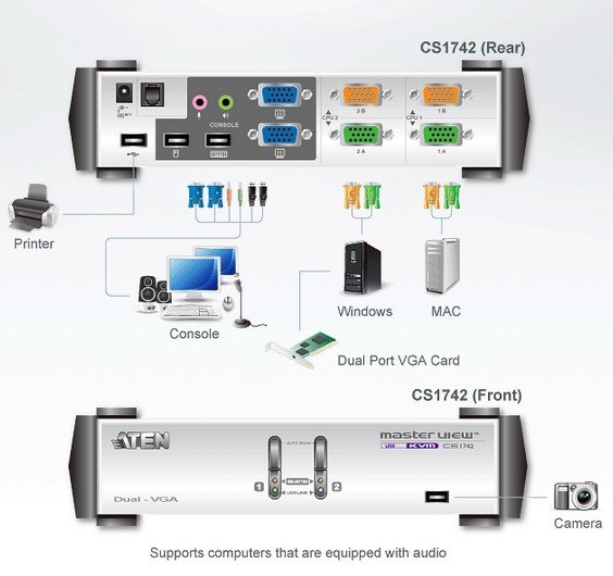 Aten 2 Port USB VGA Dual View KVMP™(Keyboard/Video Monitor/Mouse) Periferi (Çevre Cihazlarla (USB) Bağlantı Kurabilir) Switch (ATEN-CS1742C) 4