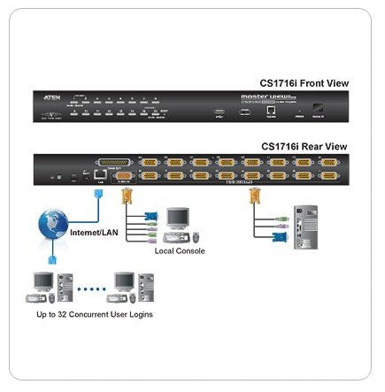 Aten 16 Port PS/2 - USB KVM On The NET™ Switch, KVMP™(Keyboard/Video Monitor/Mouse) Periferi (Çevre Cihazlarla (USB) Bağlantı Kurabilir), 1 Lokal 1 Uzak Kullanıcı Erişimi (ATEN-CS1716I)