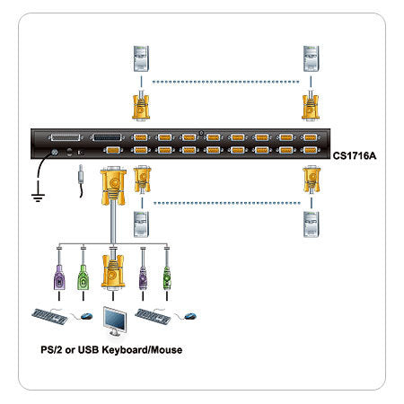 Aten 16 Port PS/2-USB KVMP™(Keyboard/Video Monitor/Mouse) Periferi (Çevre Cihazlarla (USB) Bağlantı Kurabilir) Switch, 1 Portlu USB (1.1) Hub, OSD Fonksiyonlu, Kabin Tipi, KVM Bağlantı Kablosu İlave Olarak Temin Edilmelidir (ATEN-CS1716A) 2