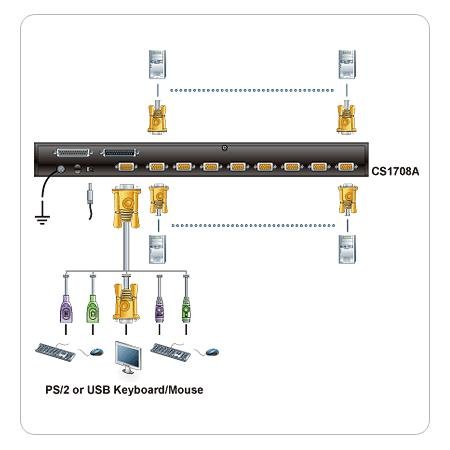 Aten 8 Port PS/2-USB KVMP™ (Keyboard/Video Monitor/Mouse) Periferi (Çevre Cihazlarla (USB) Bağlantı Kurabilir) Switch, 1 Portlu USB (1.1) Hub, OSD Fonksiyonlu, Kabin Tipi, KVM Bağlantı Kablosu İlave Olarak Temin Edilmelidir (ATEN-CS1708A) 2