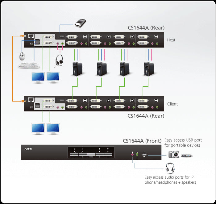 Aten 4 Port USB 2.0 DVI Dual View KVMP™ Switch, KVM Bağlantı Kablosu Ürün Beraberinde Gelmektedir (ATEN-CS1644A) 3