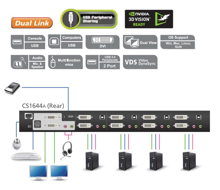 Aten 4 Port USB 2.0 DVI Dual View KVMP™ Switch, KVM Bağlantı Kablosu Ürün Beraberinde Gelmektedir (ATEN-CS1644A) 4