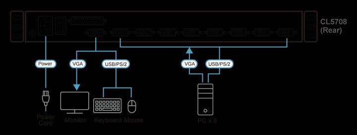 Aten 17.3&quot; LCD 8-Port PS/2-USB VGA Single Rail LCD KVM Switch (Turkish Keyboard) (ATEN-CL5708MWT) 5