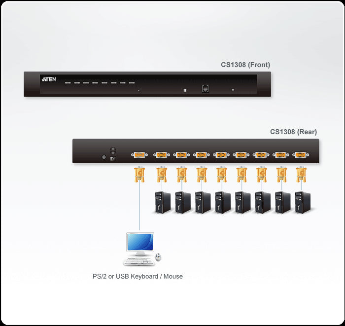 Aten 8 Port PS/2 - USB KVM Switch (ATEN-CS1308) 3