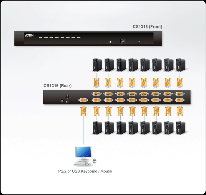 Aten 16 Port PS/2 - USB KVM Switch (ATEN-CS1316) 3