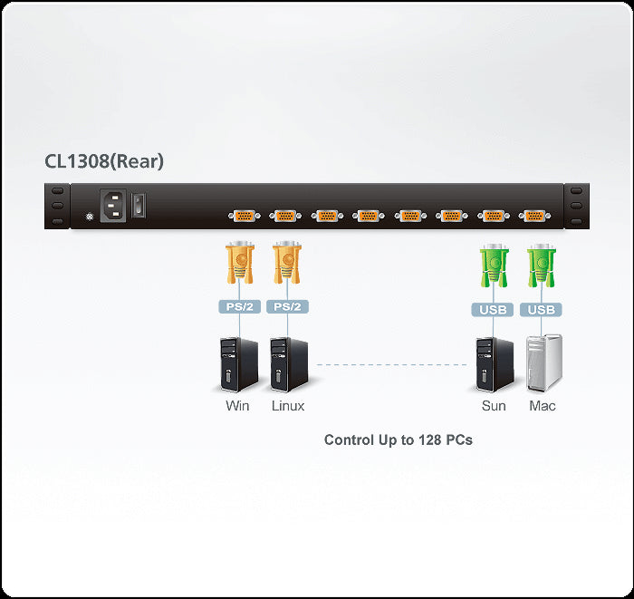 Aten 19” LCD KVM Switch, Amerikan Klavyeli (ATEN-CL1308NA) 4