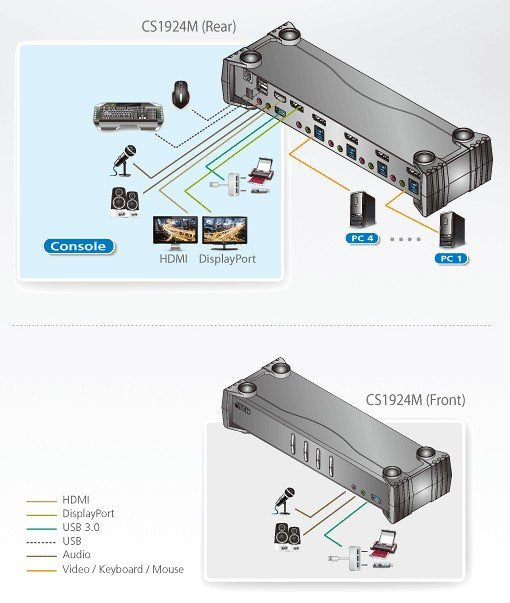 Aten 4-Port USB 3.0 4K DisplayPort MST KVMP™(Keyboard/Video Monitor/Mouse) Periferi (Çevre Cihazlarla (USB) Bağlantı Kurabilir) Switch, DisplayPort 1.2 Uyumlu, USB 3.0 (USB 3.1 Gen 1) Hub Özelliğine Sahip (Kablolar Dahil) (ATEN-CS1924M) 5