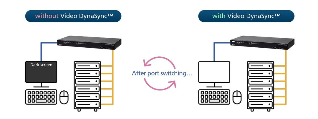 Aten 8-Port USB 3.0 4K DisplayPort KVM Switch (ATEN-CS19208) 7