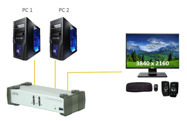 Aten 2-Port USB 3.0 DisplayPort KVMP™(Keyboard/Video Monitor/Mouse) Periferi (Çevre Cihazlarla (USB) Bağlantı Kurabilir) Switch, DisplayPort 1.1 Uyumlu, USB 3.0 (3.1 Gen 1) Hub Özelliğine (ATEN-CS1912) 2