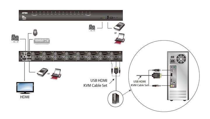 Aten 8-Port USB HDMI/Audio KVM Switch (ATEN-CS1798) 4