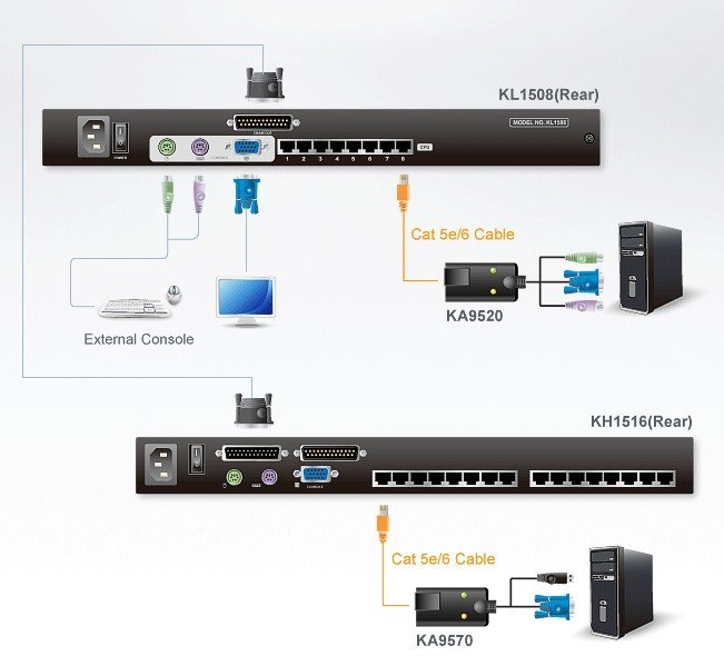 Aten 8-Port Cat 5 High-Density Dual Rail LCD KVM Switch (ATEN-KL1508AMT) 4