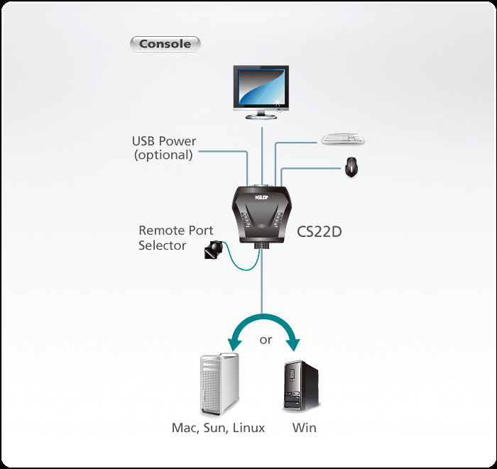 Aten 2 Port USB DVI KVM (Keyboard/Video Monitor/Mouse) Switch, Masaüstü Tip, KVM Bağlantı Kablosu Ürüne Gömülüdür (ATEN-CS22D) 2