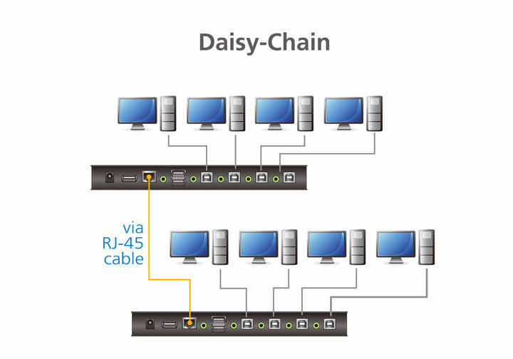 Aten 4-Port USB Sınırsız Geçiş İmkanı Tanıyan KM (Klavye/Mouse) Switch (Kablolar Dahil) (ATEN-CS724KM) 6