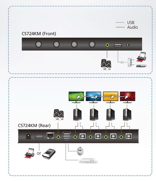 Aten 4-Port USB Sınırsız Geçiş İmkanı Tanıyan KM (Klavye/Mouse) Switch (Kablolar Dahil) (ATEN-CS724KM) 7