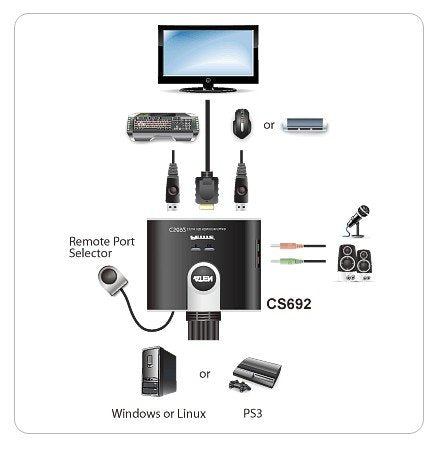 Aten 2 Port USB 2.0 HDMI KVMP™ (Keyboard/Video Monitor/Mouse) Periferi (Çevre Cihazlarla (USB) Bağlantı Kurabilir) Switch, Mouse İle Geçiş Özelliği, KVM Bağlantı Kablosu Ürüne Gömülüdür, Remote Port Selector İle Birlikte (ATEN-CS692)