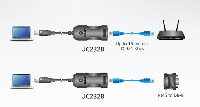Aten USB RJ-45 (RS-232) Konsol Adaptörü (ATEN-UC232B) 2