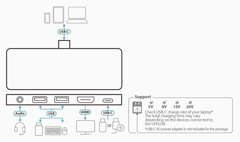 Aten USB-C Travel Dock With Power Pass-Through (ATEN-UH3238) 7