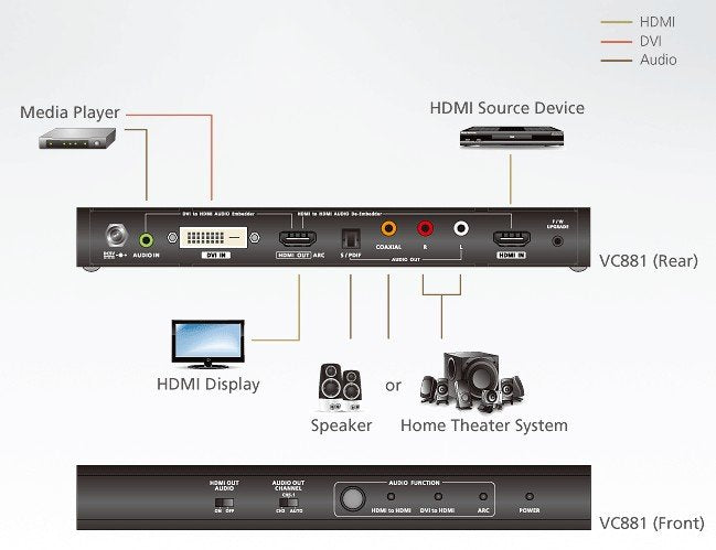 Aten 4K HDMI/DVI HDMI Sinyal Çeviricisi Ve Ses Sinyali Ayırıcısı (ATEN-VC881) 3