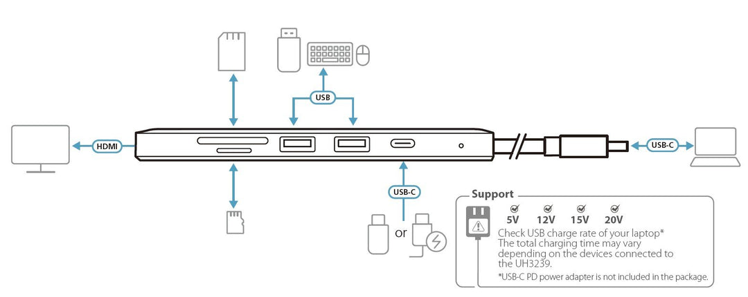 Aten USB-C Multiport Mini Dock With Power Pass-Through (ATEN-UH3239) 8