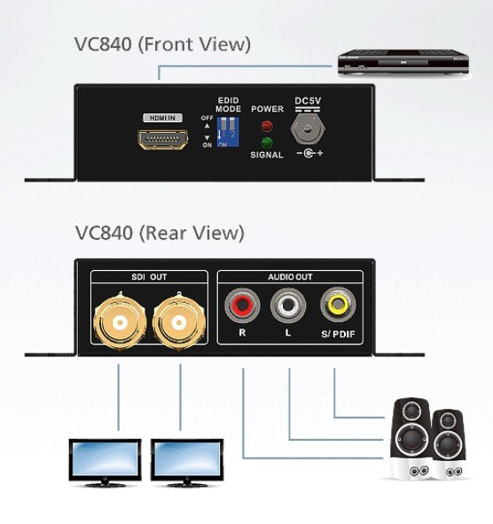 Aten HDMI 3G-SDI/Ses Çeviricisi (ATEN-VC840) 3