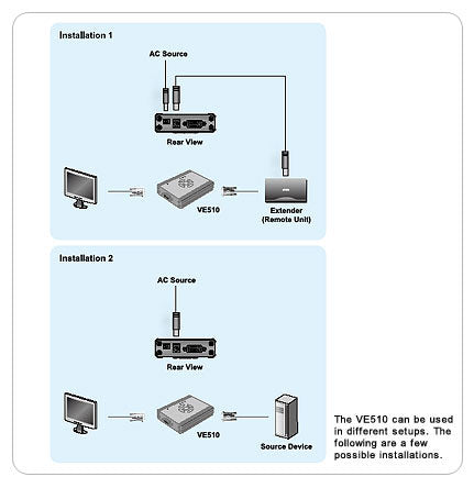 Aten Video Synchronizer (ATEN-VE510) 3