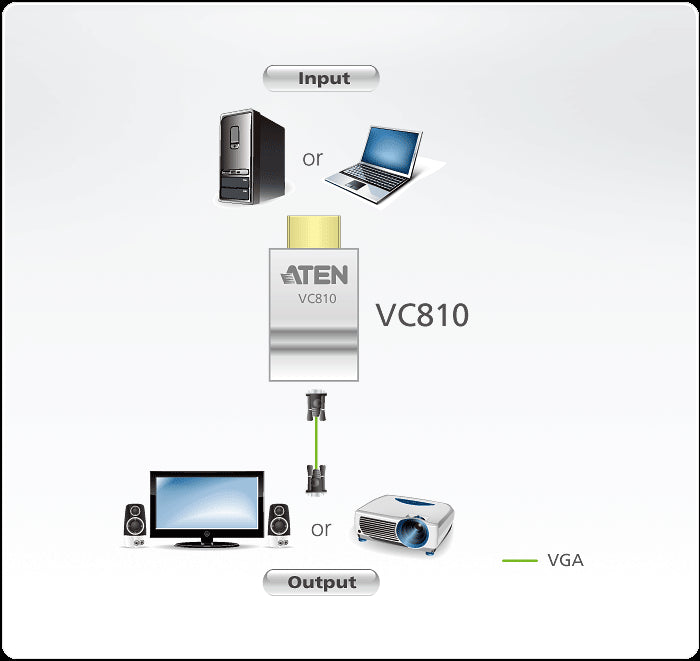 Aten HDMI`Dan VGA`Ya Sinyal Dönüştürücü, Maksimum Çözünürlük 1920 X 1200, 1080p (ATEN-VC810) 2