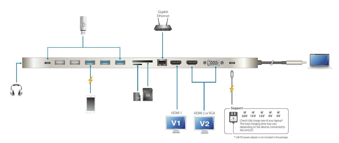 Aten USB-C Multiport Dock With Power Pass-Through (ATEN-UH3237) 8