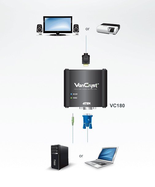 Aten VGA/Ses HDMI Sinyal Çeviricisi (VGA To HDMI Converter With Audio) (ATEN-VC180) 4
