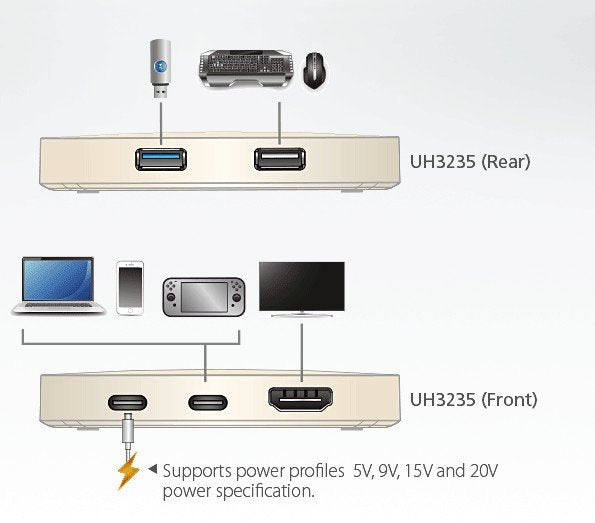 Aten USB-C 4K Ultra Gaming Mini Dock With Power Pass-Through (ATEN-UH3235) 6