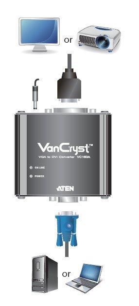 Aten VGA DVI Sinyal Dönüştürücüsü (ATEN-VC160A) 3