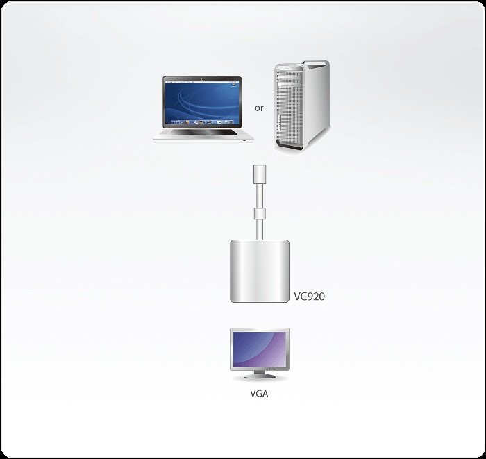 Aten Mini DisplayPort (Mini DP) VGA Çevirici Adaptör (Mini DisplayPort To VGA Adapter) (ATEN-VC920)