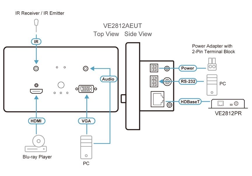 Aten HDMI &amp; VGA HDBaseT Transmitter With EU Wall Plate / PoH (4K@100m) (HDBaseT Class A) (PoH PD) (ATEN-VE2812AEUT)