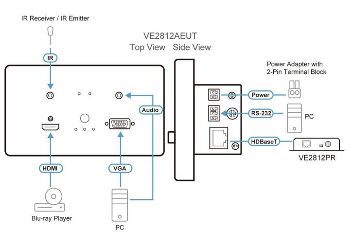 Aten HDMI &amp; VGA HDBaseT Transmitter With EU Wall Plate / PoH (4K@100m) (HDBaseT Class A) (PoH PD) (ATEN-VE2812AEUT)