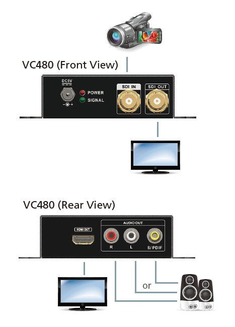 Aten 3G/HD/SD-SDI HDMI Çevirici (ATEN-VC480) 4