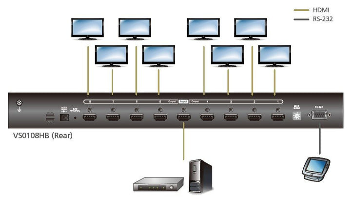 Aten 8-Port True 4K HDMI Çoklayıcı (ATEN-VS0108HB) 3