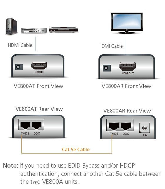 Aten HDMI Sinyal Uzatma Cihazı, Alıcı (Receiver) Ve Verici (Transmitter) Birim Dahil, 60 Metre (ATEN-VE800A) 2