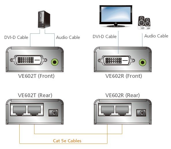 Aten DVI Dual Link Sinyal Uzatma Cihazı, Ses Desteği, 60 Metre (ATEN-VE602) 3