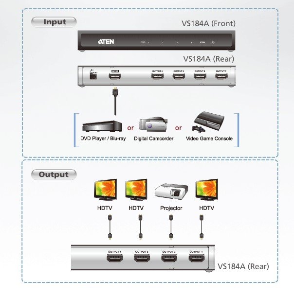 Aten 4 Port 4K HDMI Çoklayıcı (4 Port 4K HDM Splitter) (ATEN-VS184A) 3