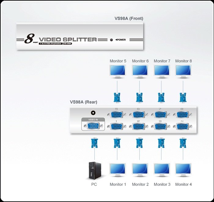 Aten 8’Li VGA Video Çoklayıcı (8 Port Video Splitter), 1920 X 1440 Dpi, 350 MHz Videobant Genişliği (ATEN-VS98A) 2