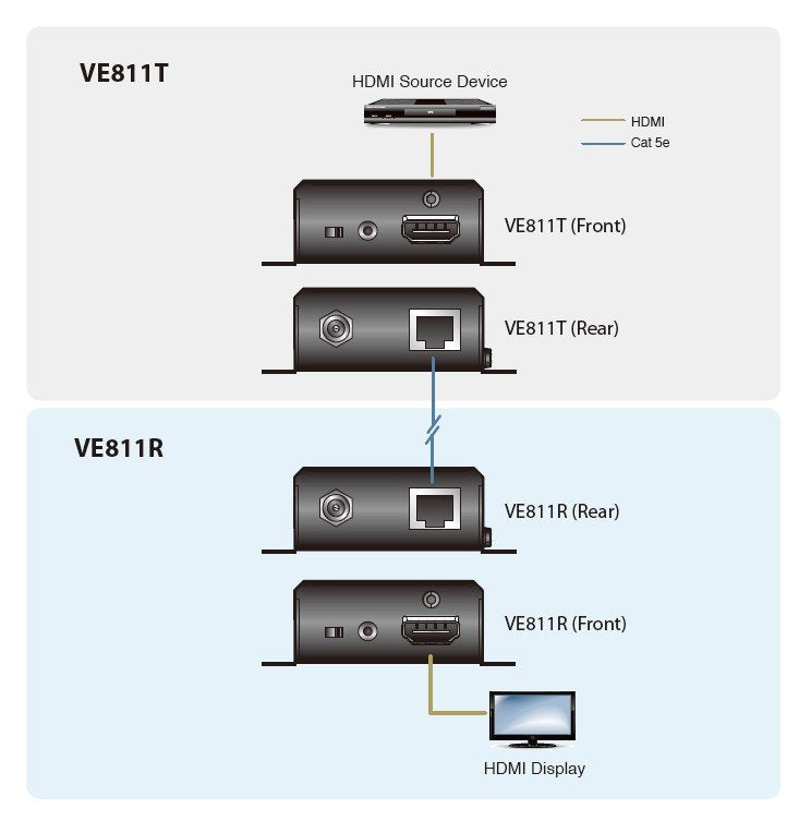 Aten HDMI HDBaseT Sinyal Uzatma Cihazı, 100 Metre (ATEN-VE811) 5