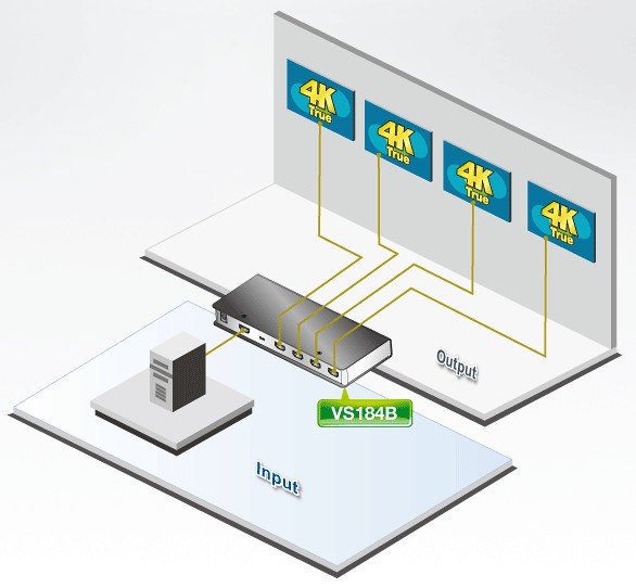 Aten 4-Port True 4K HDMI Çoklayıcı / Splitter (ATEN-VS184B) 3