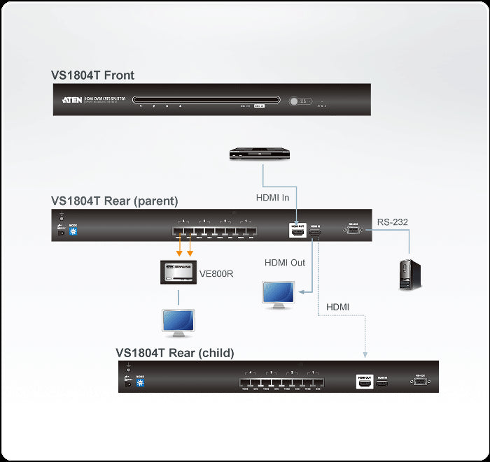 Aten 4 Port Cat 5 HDMI Video Çoklayıcı (4 Port HDMI Over Cat 5 Splitter), 60 Metre (ATEN-VS1804T) 3