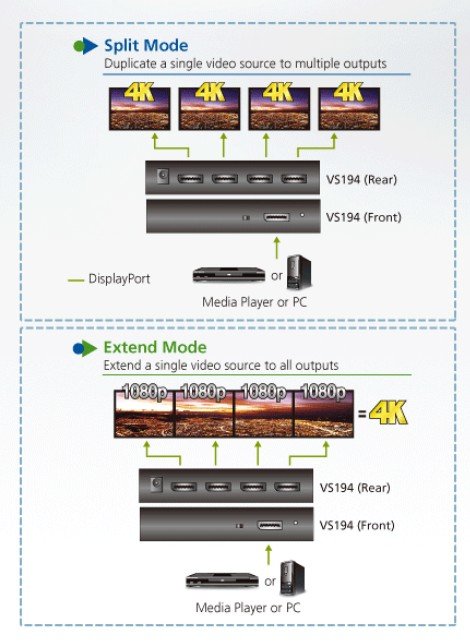 Aten 4-Port 4K DisplayPort Çoklayıcı (ATEN-VS194) 3