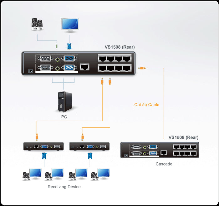 Aten Cat 5e/6 8 Port VGA/Audio Video Çoklayıcı (Splitter), RS-232 Port`Lu, 150 Metre, 450 Metre* (ATEN-VS1508T) 2