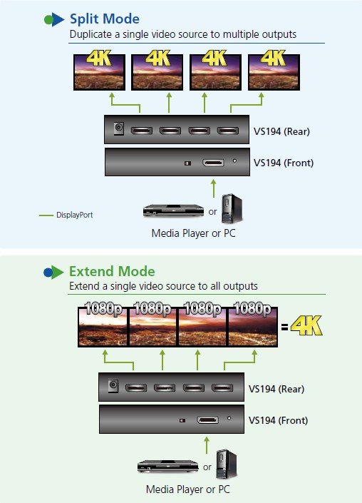 Aten 2-Port 4K DisplayPort Çoklayıcı (ATEN-VS192) 4