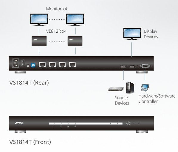 Aten 4-Port HDMI HDBaseT Çoklayıcı (HDBaseT Class A), 100 Metre (ATEN-VS1814T) 3