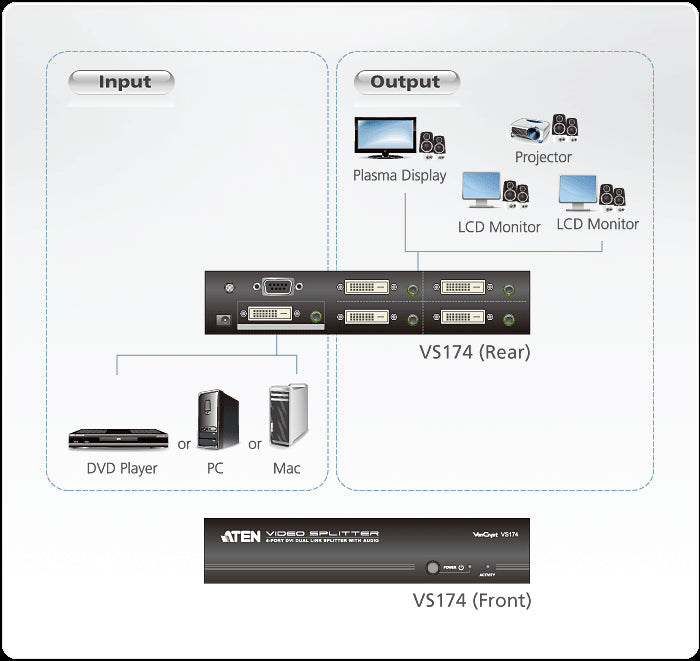 Aten 4 Port DVI Video Çoklayıcı (Splitter), 2560 X 1600 (ATEN-VS174) 3