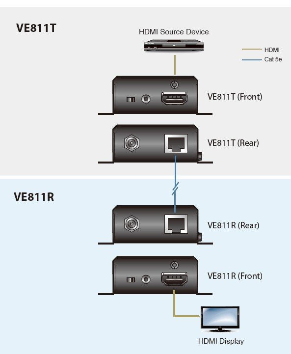 Aten HDMI HDBaseT Sinyal Uzatma Cihazı, 100 Metre (ATEN-VE811T) 4