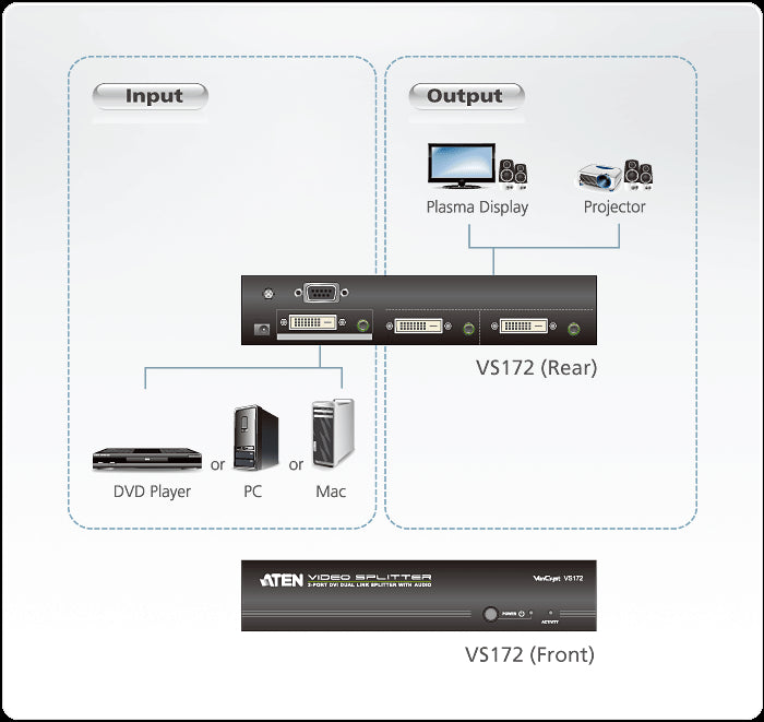 Aten 2 Port DVI Video Çoklayıcı (Splitter), 2560 X 1600 (ATEN-VS172) 3