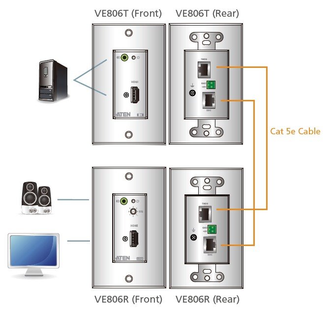 Aten HDMI/Ses Cat 5 Sinyal Uzatma Cihazı, Duvar Prizi Formunda (ABD) (1080p@40m) (ATEN-VE806) 4